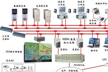 在电力系统中jcom代表什么意思