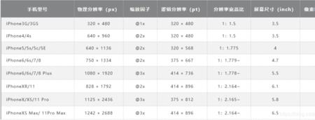 像素与分辨率关系换算