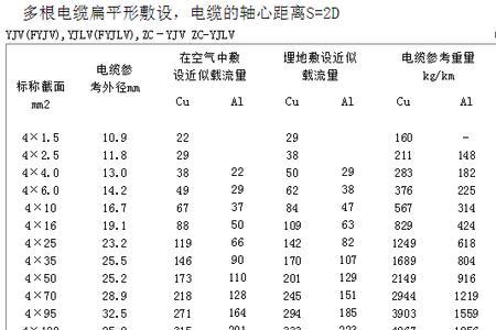 byjf电缆型号对照表