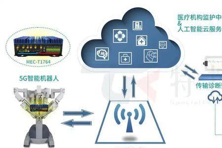 iot指的是云计算