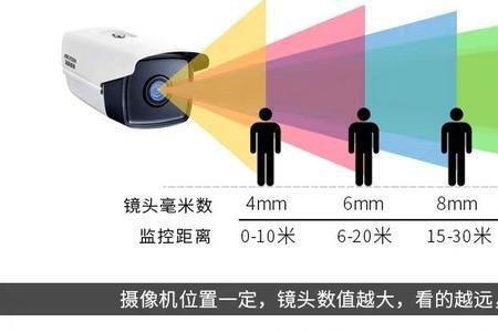 像素和米的转换关系