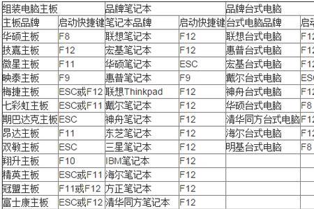 笔记本进系统快捷键