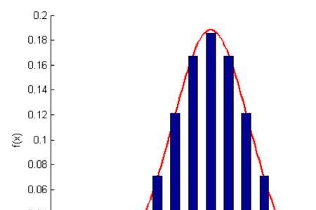 科学计算器如何算正态分布