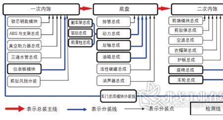 RIM汽车工艺叫什么