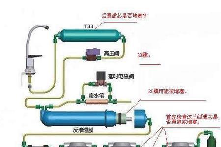 净水器不工作原理