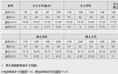 一般男士手表的标准尺寸是多少