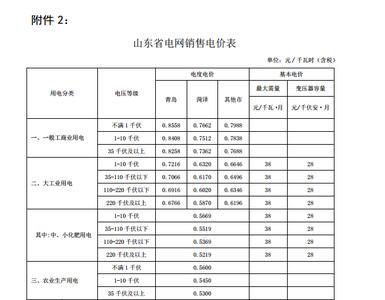 商用电和民用电有什么不同