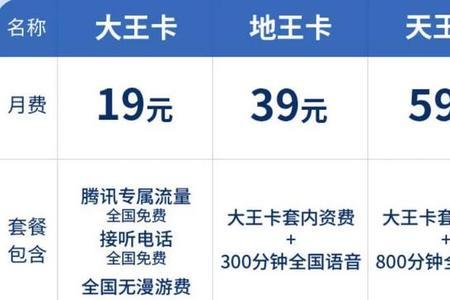 19元联通王卡可以单独使用吗