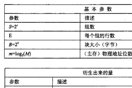 高速缓存的作用是什么