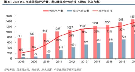 国内天然气贸易交易流程