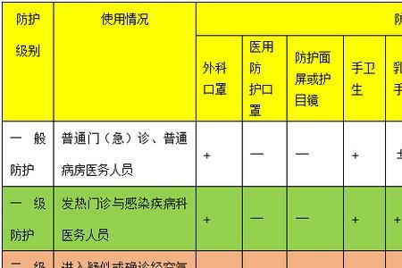 CSSD工作人员个人防护原则有哪些