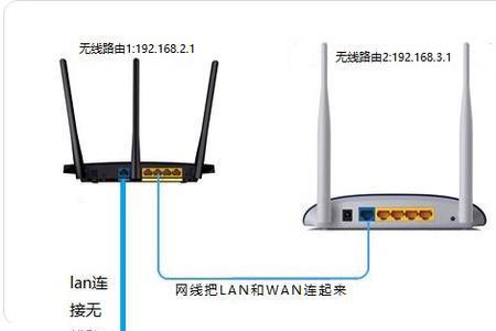 一个宽带可以迁几个路由器