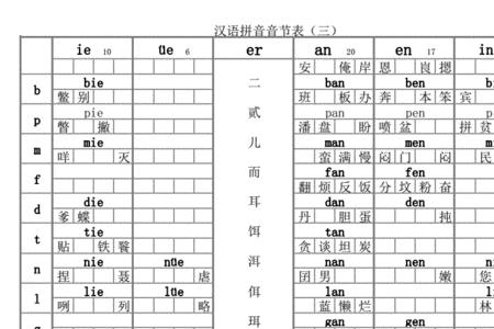 学字带拼音怎么写