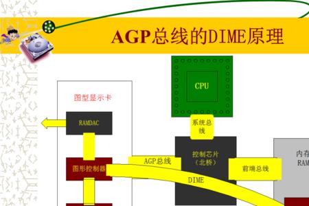 计算机总线由哪三部分组成