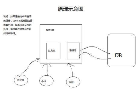 链接数据库有哪些方法