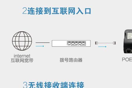 windows的网桥功能