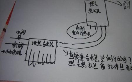 热水器怎样接地线