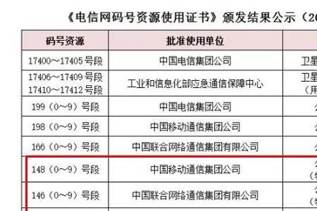 172是移动什么时候出的号段