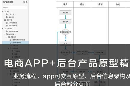 辅助编写需求设计文档的工具