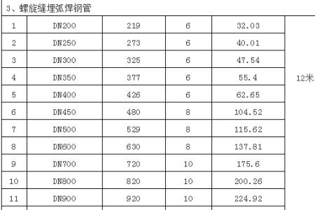 dn600管道外径多少