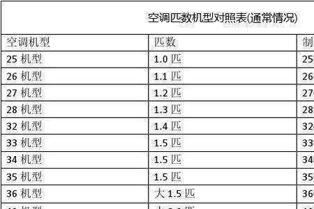 变频空调工作温度