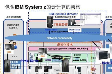 ibm开发的操作系统