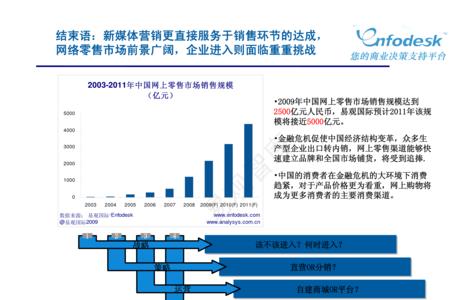 全媒体广告策划与营销是什么