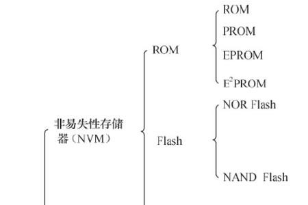 随机存储器的英文缩写