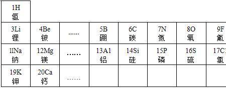 O的离子符号