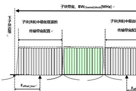 频谱带宽怎么求