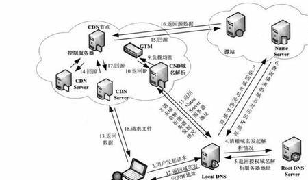 CDN节点是什么