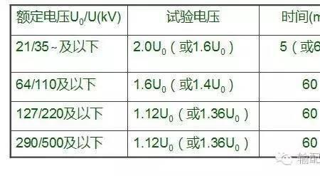 高压电缆定相方法