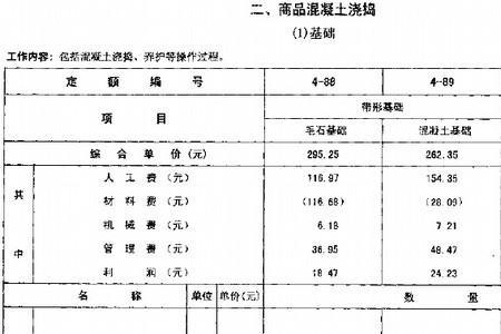 商品混凝土浇灌价格表