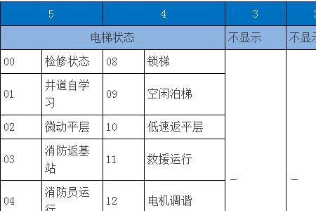 默纳克电梯e04怎么处理