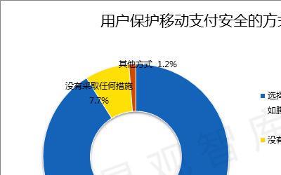 什么是手机支付联盟