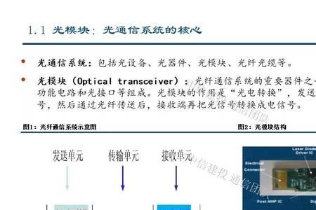 电信光模块与数通光模块区别