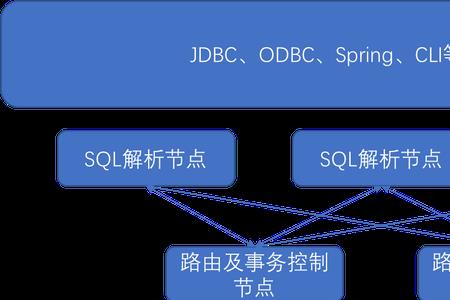 存储系统开源书生云SurFS影响几何