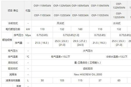 日立压缩机各型号对照表