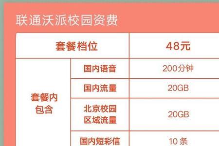 沃派校园卡的500M定向流量怎么用