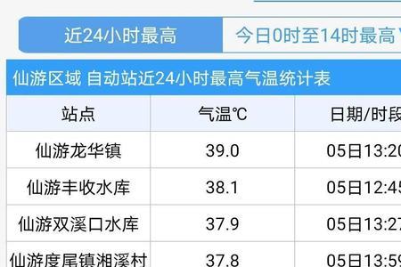 天气预报里的气压数怎么看