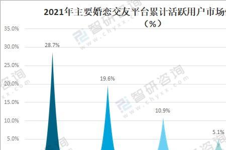 珍爱网和世纪佳缘哪个比较好