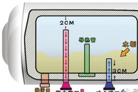 电热水器的进出水原理