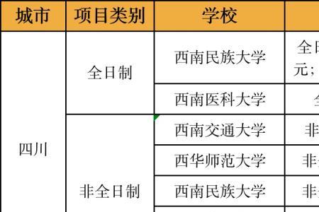 西南民族大学金融专硕就业前景