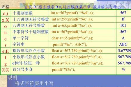 UINT和WORD的区别