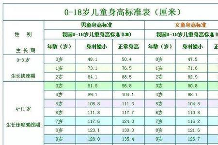 亲宝宝怎么计算宝宝体重