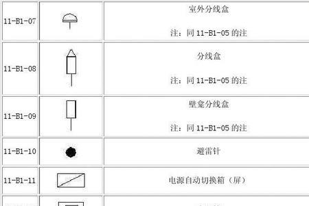 家用电器开关符号 -和o表示什么