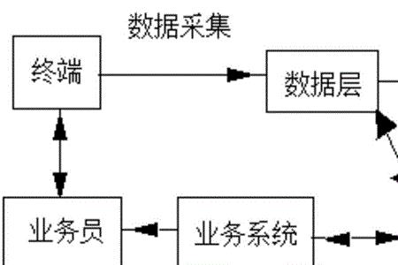 互联网提供的基本服务有哪些