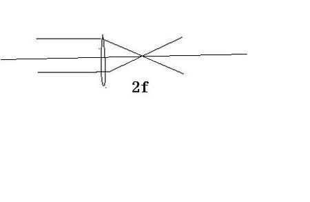 如何确定凸透镜的焦距