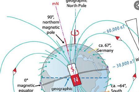 两极地区为什么会有磁暴现象