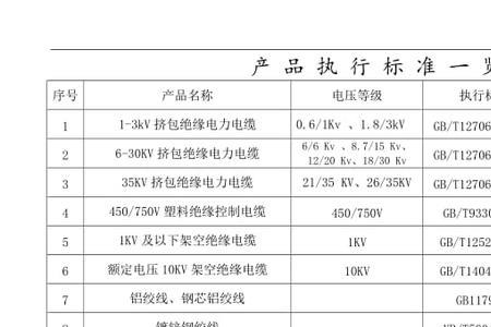 产品执行标准和生产批号是什么